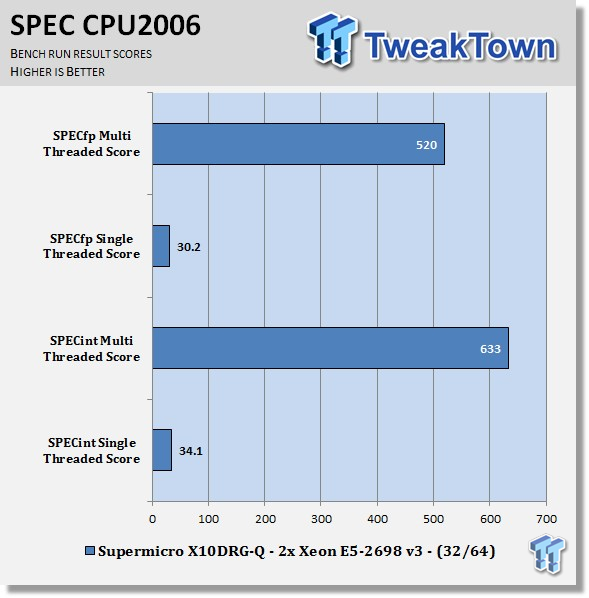 Supermicro X10DRG-Q (Intel C612) Workstation Motherboard Review 55