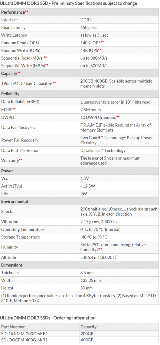 SanDisk ULLtraDIMM DDR3 400GB SSD Enterprise Review 11