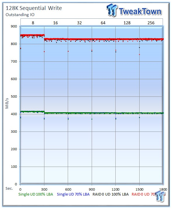 SanDisk ULLtraDIMM DDR3 400GB SSD Enterprise Review 34