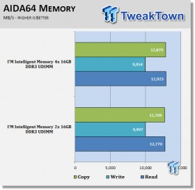 I'M Intelligent Memory 16GB DDR3 UDIMM Memory Review 08