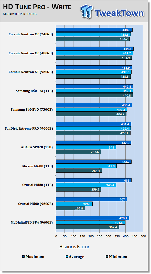 Corsair Neutron XT SSD Preview 53