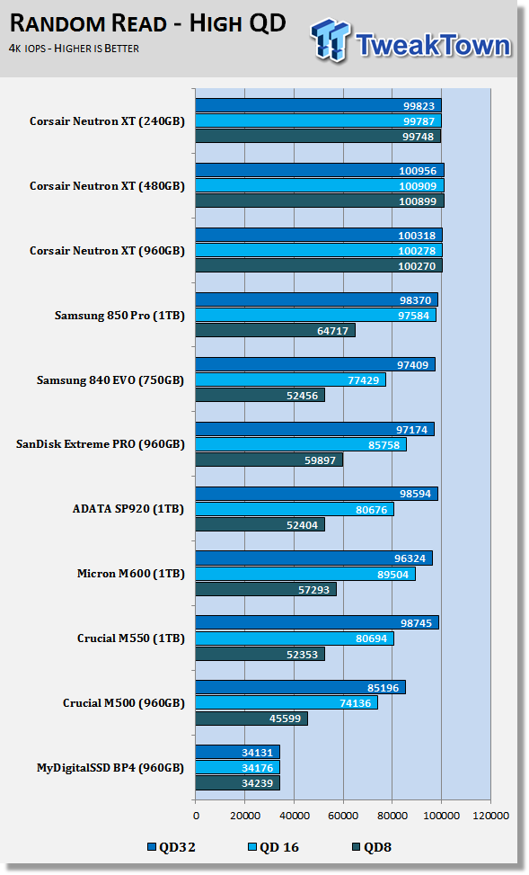 Corsair Neutron XT SSD Preview 58