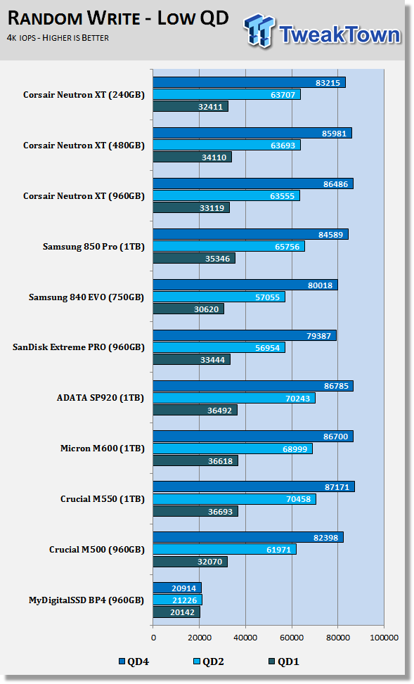 Corsair Neutron XT SSD Preview 59