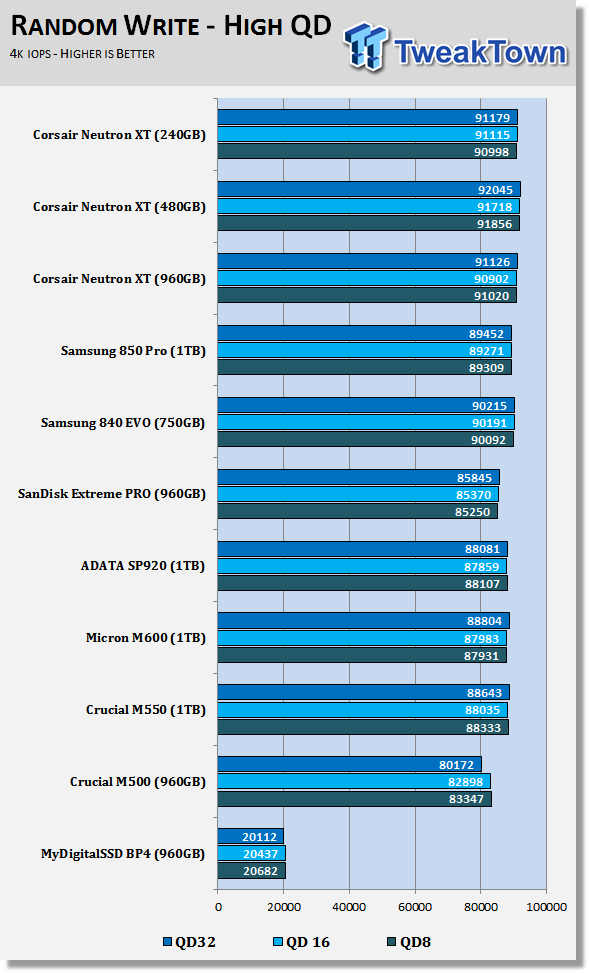 Corsair Neutron XT SSD Preview 60