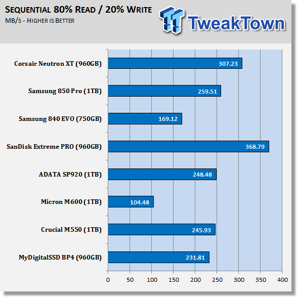 Corsair Neutron XT SSD Preview 62