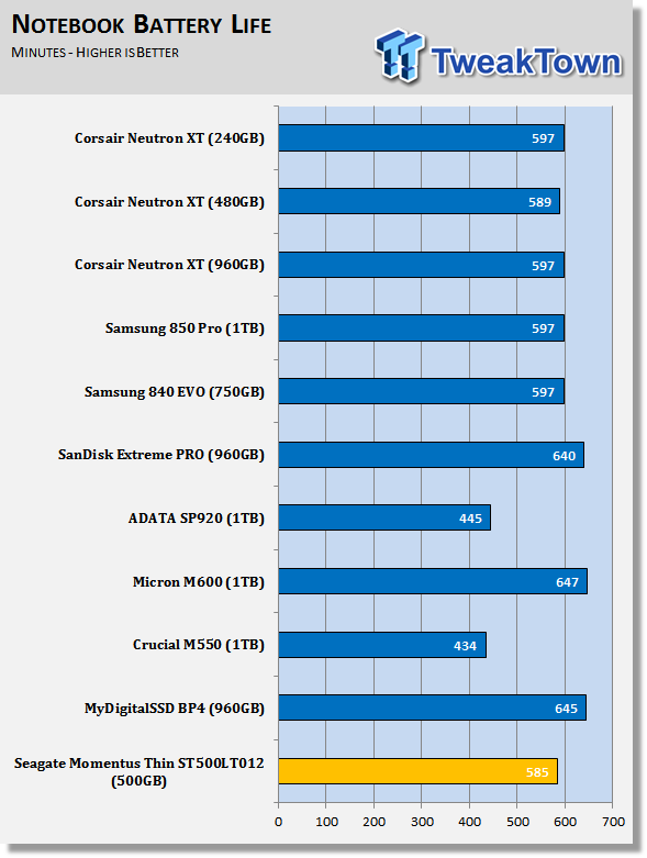 Corsair Neutron XT SSD Preview 700