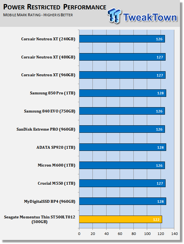 Corsair Neutron XT SSD Preview 710