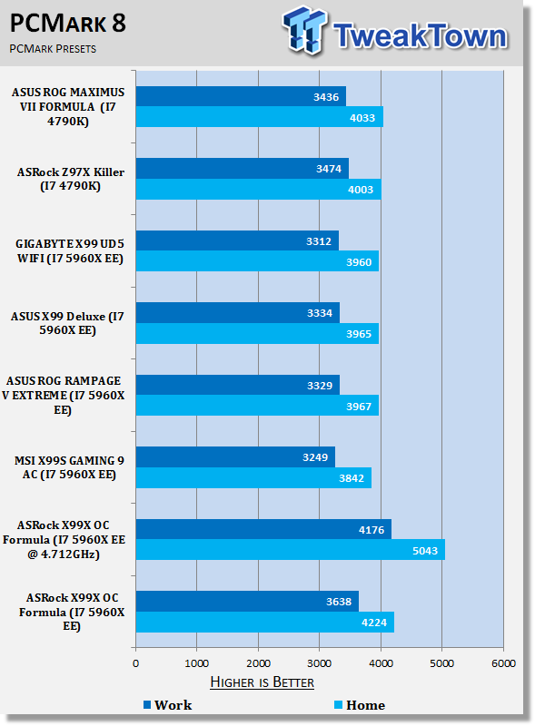 ASRock X99 OC Formula (Intel X99) Motherboard Review 33