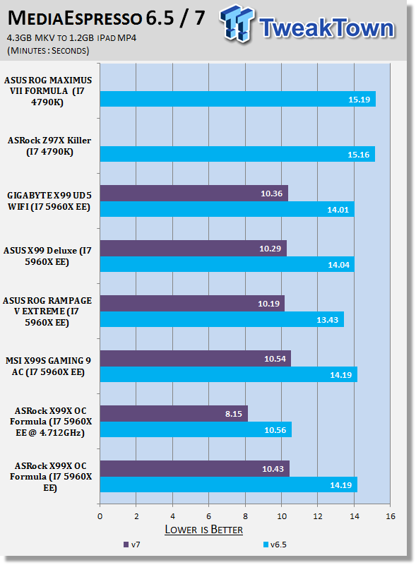 ASRock X99 OC Formula (Intel X99) Motherboard Review 34