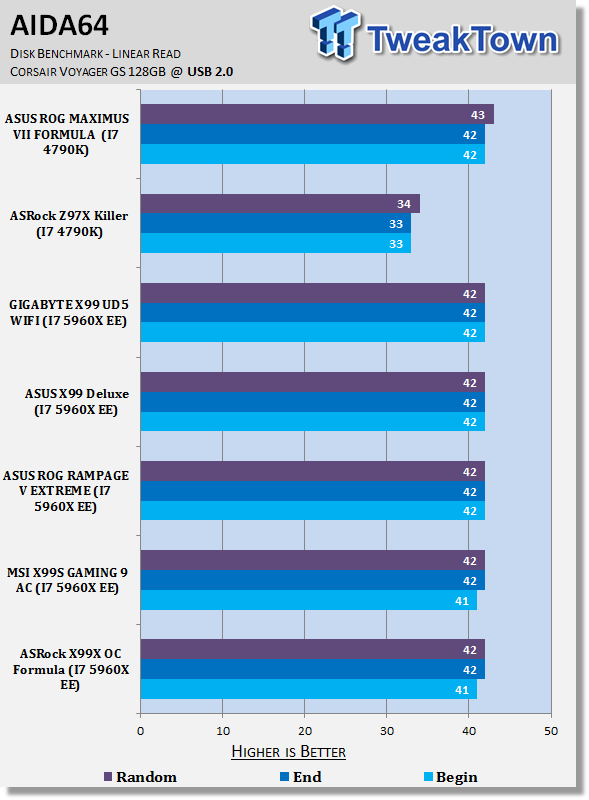 ASRock X99 OC Formula (Intel X99) Motherboard Review 35