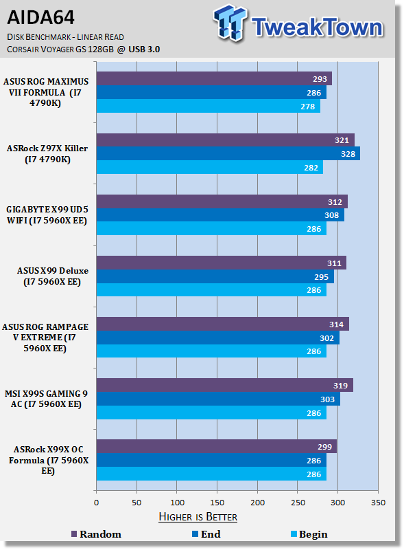 ASRock X99 OC Formula (Intel X99) Motherboard Review 36