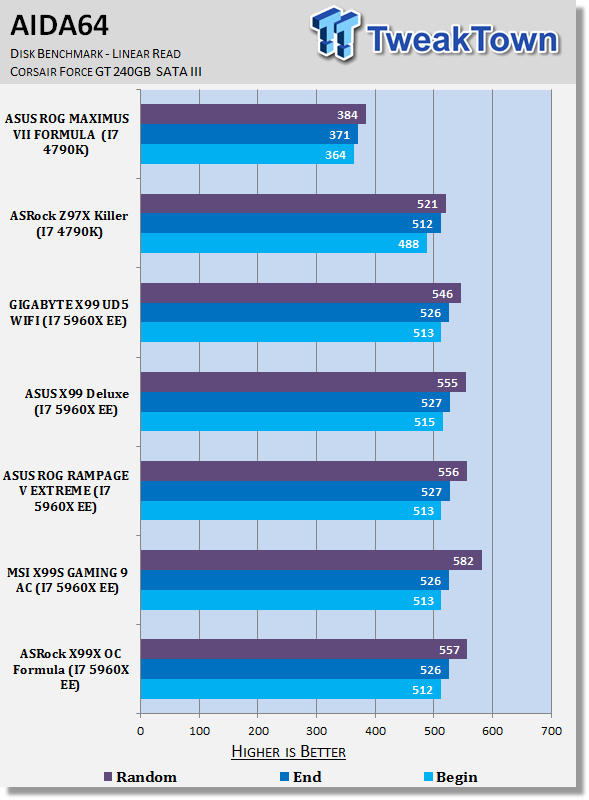 ASRock X99 OC Formula (Intel X99) Motherboard Review 37