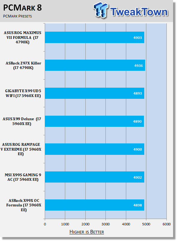 ASRock X99 OC Formula (Intel X99) Motherboard Review 38