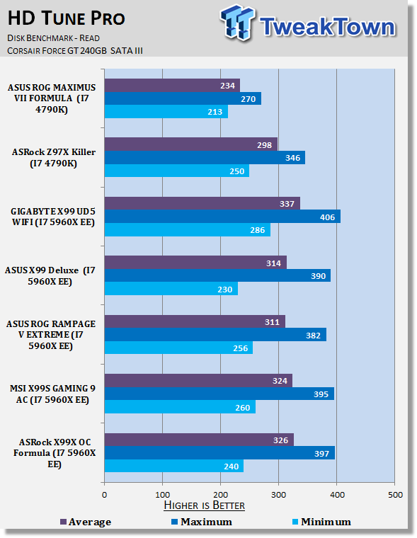 ASRock X99 OC Formula (Intel X99) Motherboard Review 39