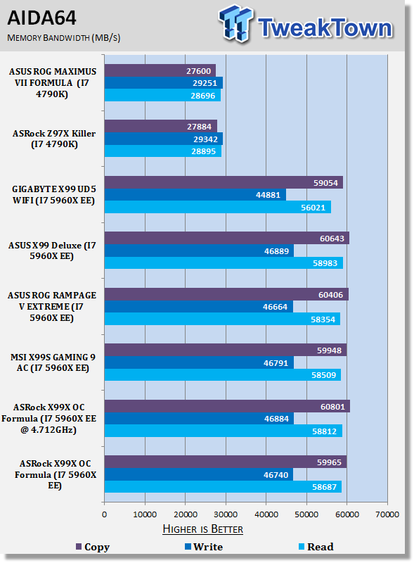 ASRock X99 OC Formula (Intel X99) Motherboard Review 40