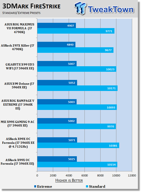 ASRock X99 OC Formula (Intel X99) Motherboard Review 41