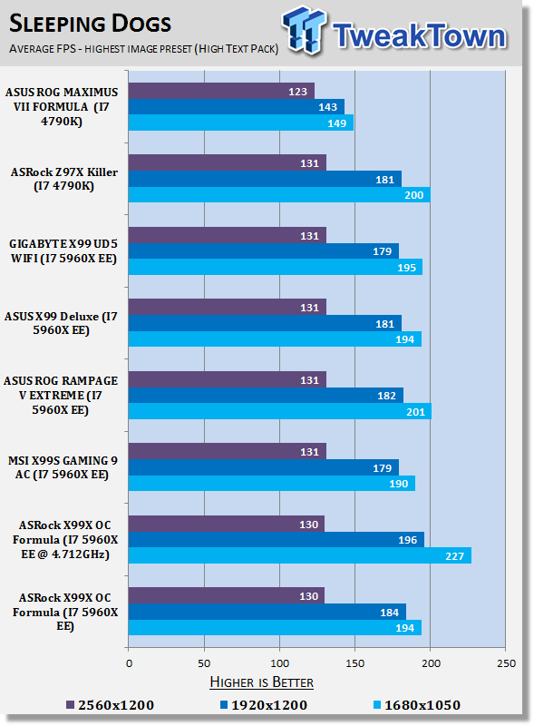 ASRock X99 OC Formula (Intel X99) Motherboard Review 42