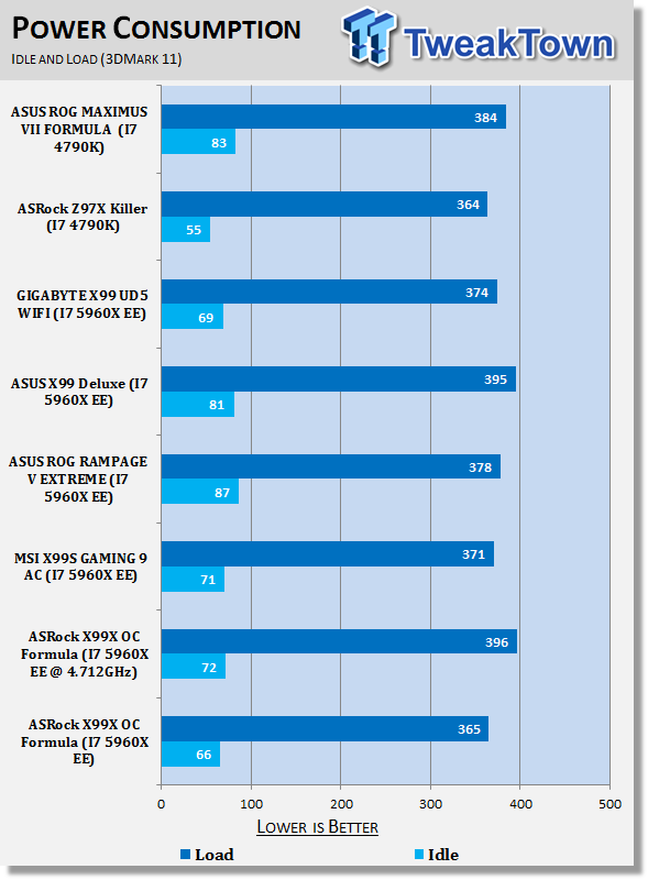 ASRock X99 OC Formula (Intel X99) Motherboard Review 43