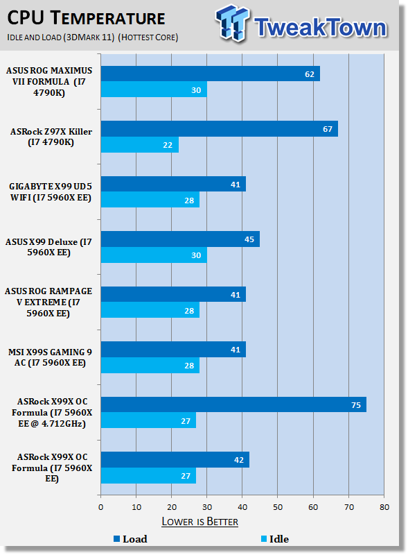 ASRock X99 OC Formula (Intel X99) Motherboard Review 44