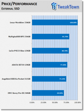MyDigitalSSD Bullet Proof 5 (BP5) SATA m.2 Enclosure Review 13