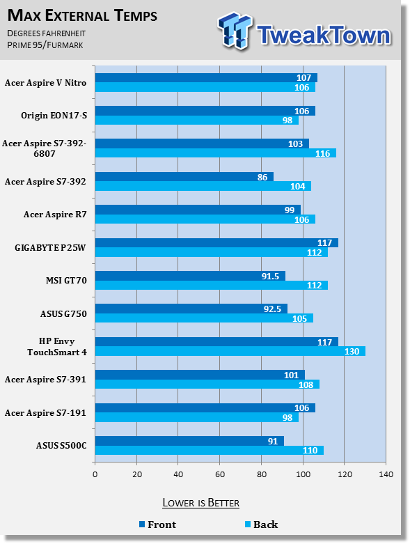 Acer Aspire V Nitro Black Edition Gaming Laptop Review 60