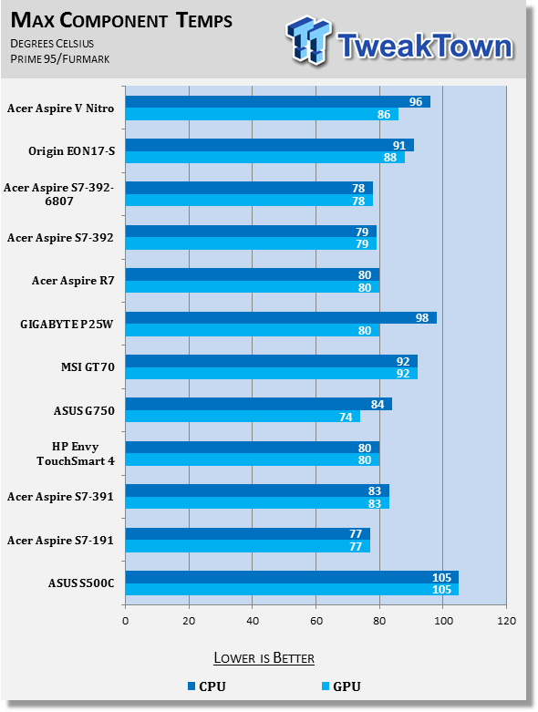 Acer Aspire V Nitro Black Edition Gaming Laptop Review 61