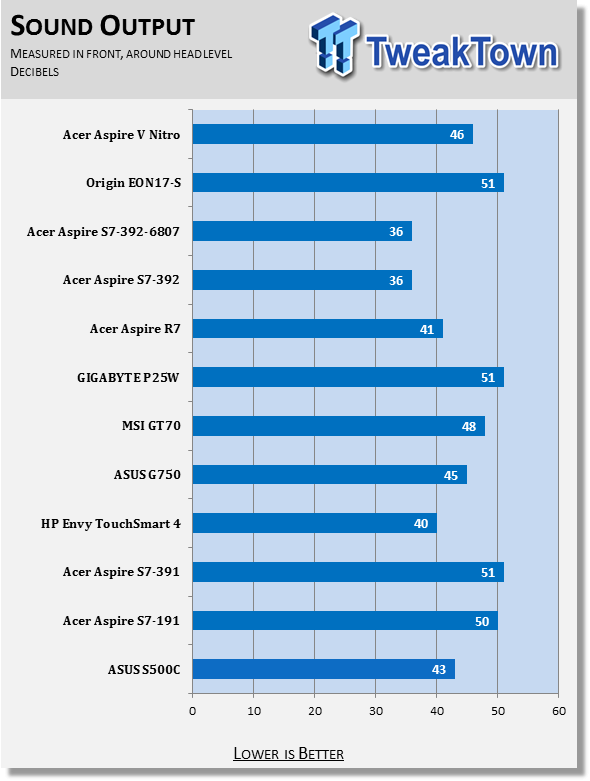 Acer Aspire V Nitro Black Edition Gaming Laptop Review 62