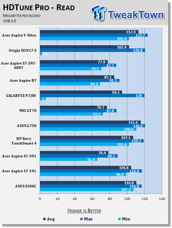 Acer Aspire V Nitro Black Edition Gaming Laptop Review 65