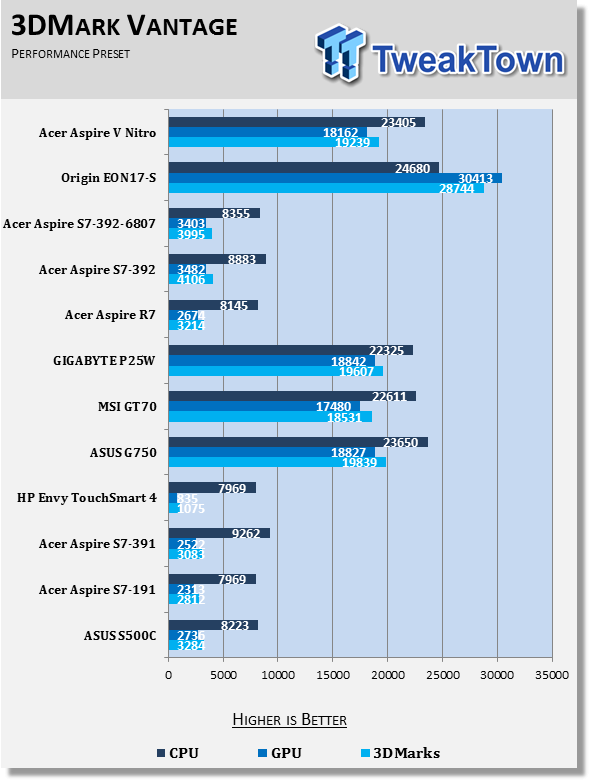 Acer Aspire V Nitro Black Edition Gaming Laptop Review 71