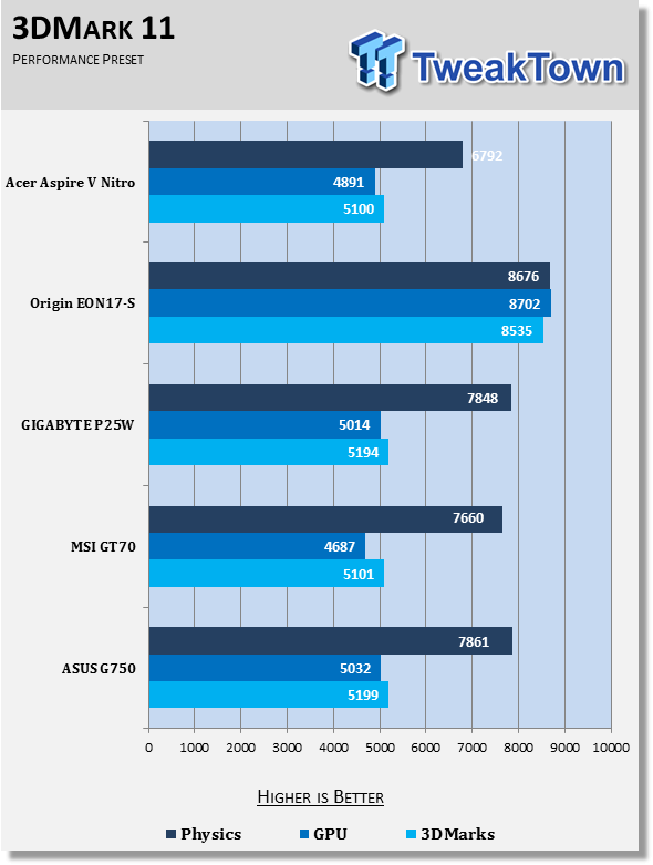 Acer Aspire V Nitro Black Edition Gaming Laptop Review 72