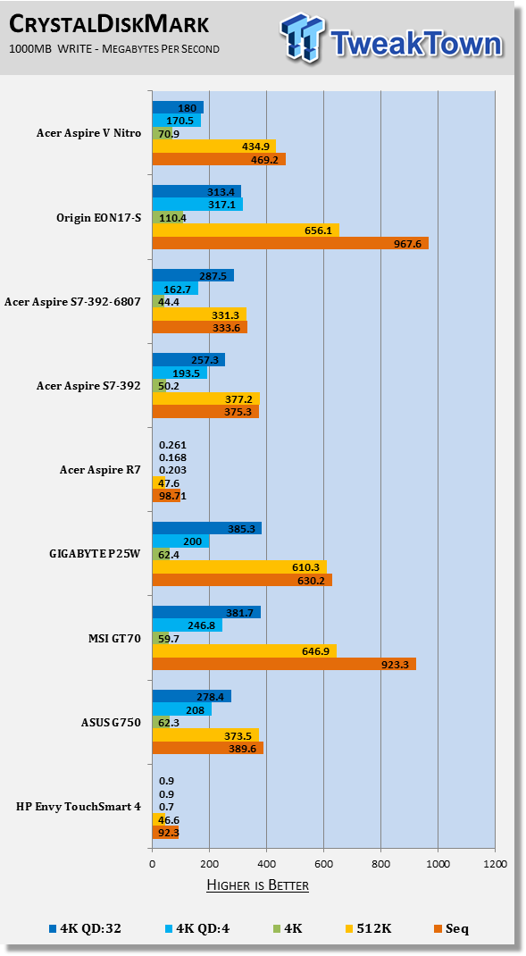 Acer Aspire V Nitro Black Edition Gaming Laptop Review 77