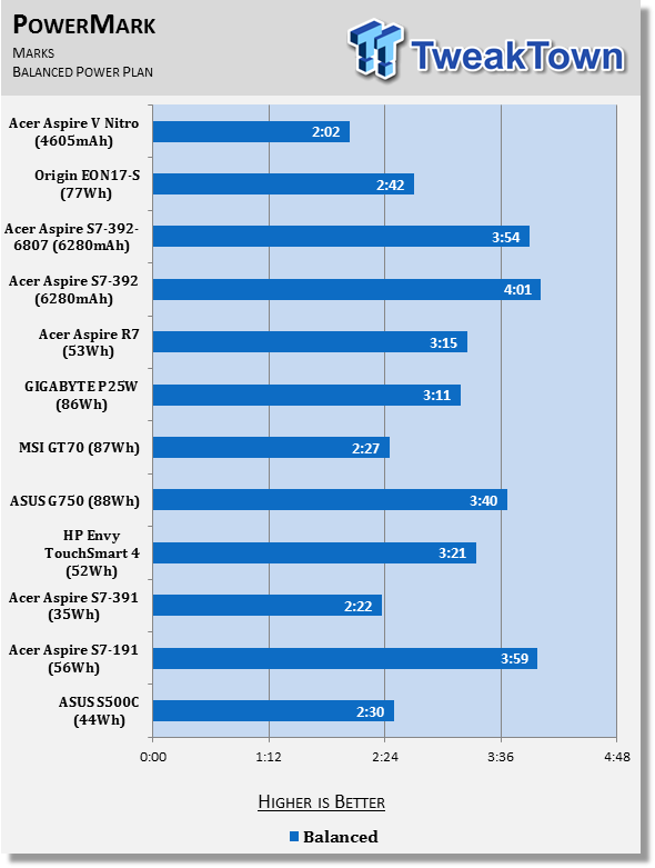 Acer Aspire V Nitro Black Edition Gaming Laptop Review 78