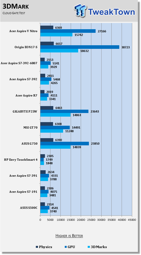 Acer Aspire V Nitro Black Edition Gaming Laptop Review 79