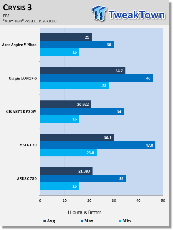 Acer Aspire V Nitro Black Edition Gaming Laptop Review 81