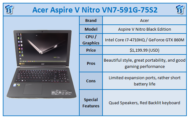 Acer Aspire V Nitro Black Edition Gaming Laptop Review | TweakTown
