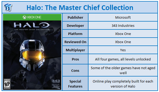 xbox one halo master chief collection