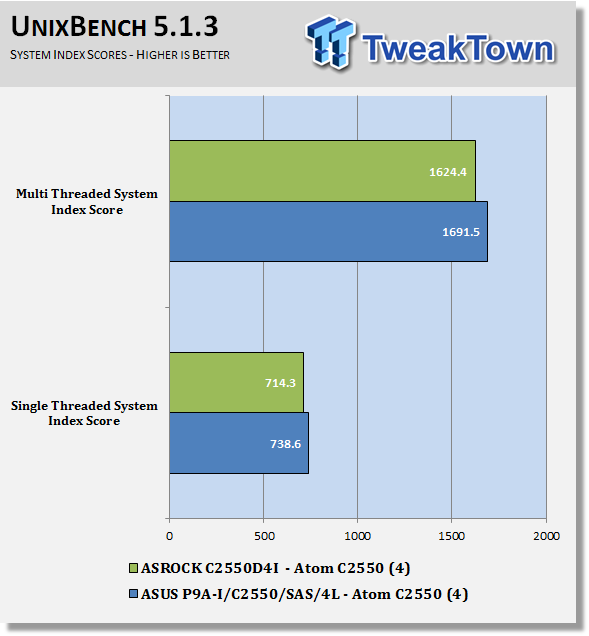 how to use linpack benchmark