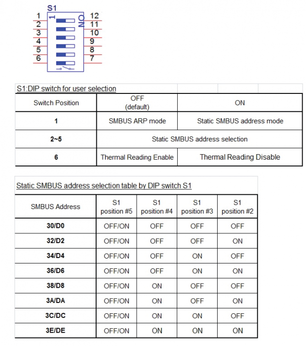 Supermicro AOC-S40G-iQ2 Review: A Low-Power 40GbE NIC 12
