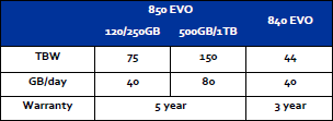 Samsung 850 EVO 250GB 3D V-NAND SSD Review 05