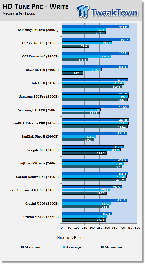 Samsung 850 EVO 250GB 3D V-NAND SSD Review 53
