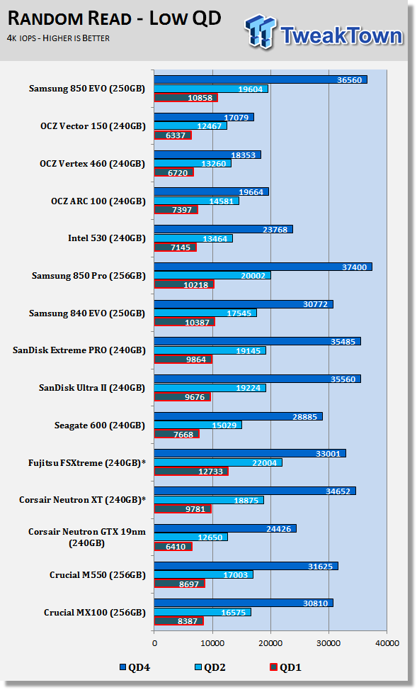 Samsung 850 EVO 250GB 3D V-NAND SSD Review 57