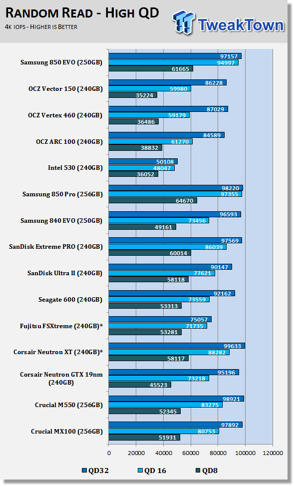 Samsung 850 EVO 250GB 3D V-NAND SSD Review 58