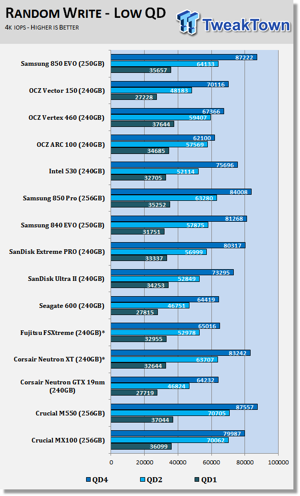 Samsung 850 EVO 250GB 3D V-NAND SSD Review 59