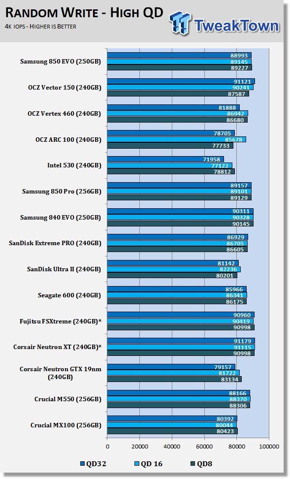 Samsung 850 EVO 250GB 3D V-NAND SSD Review 60
