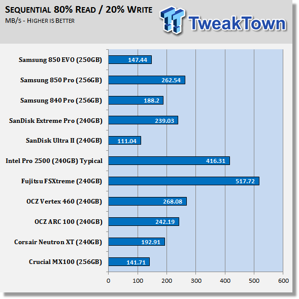 Samsung 850 EVO 250GB 3D V-NAND SSD Review 62