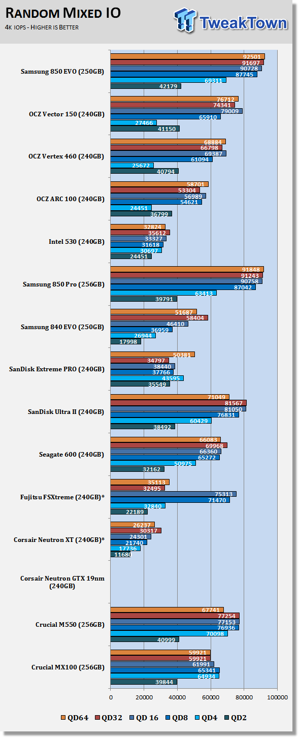 Samsung 850 EVO 250GB 3D V-NAND SSD Review 63
