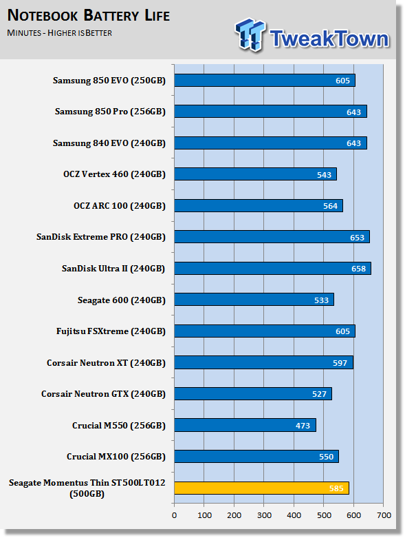 Samsung 850 EVO 250GB 3D V-NAND SSD Review 70