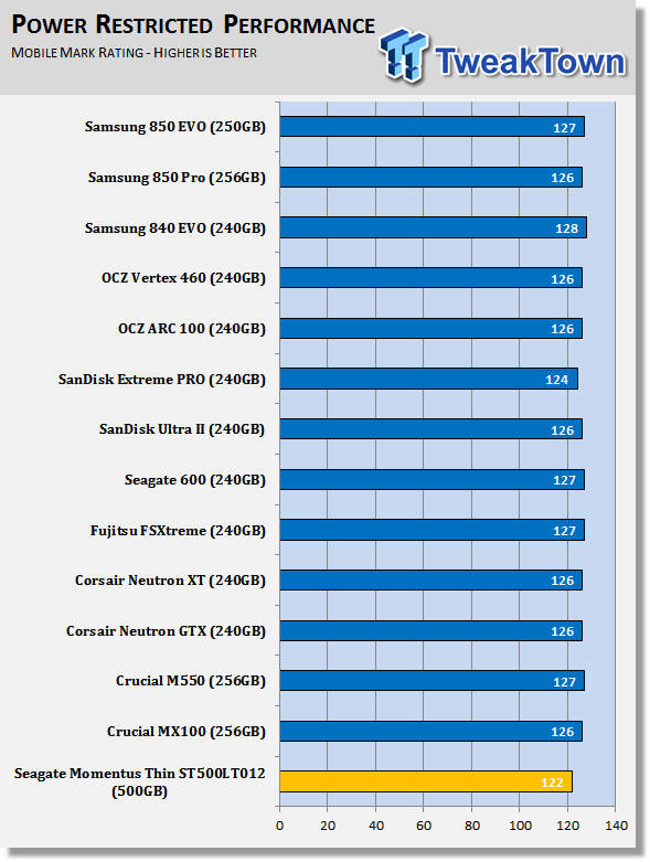 Samsung 850 EVO 250GB 3D V-NAND SSD Review 71
