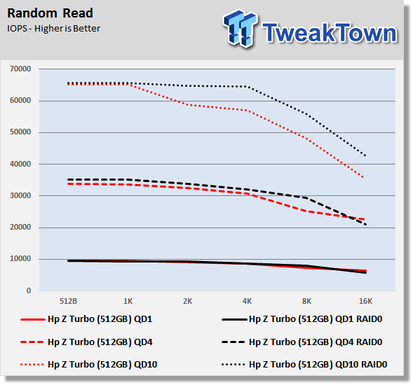 HP Z Turbo 512GB PCIe SSD Review - With RAID 0 Numbers 28 HP Z Turbo 512GB PCIe SSD Review - With RAID 0 Numbers 28