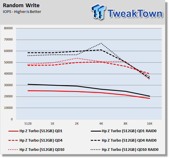 HP Z Turbo 512GB PCIe SSD Review - With RAID 0 Numbers 29 HP Z Turbo 512GB PCIe SSD Review - With RAID 0 Numbers 29